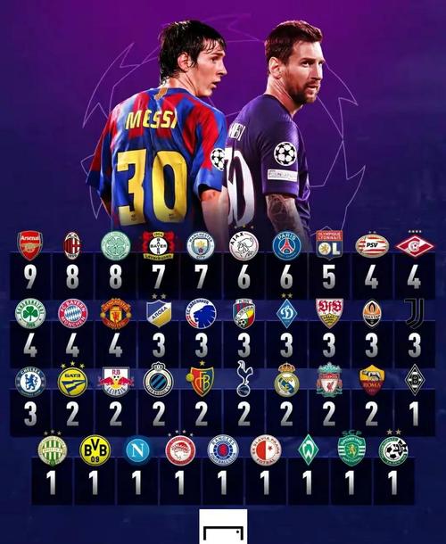 球星进球点球占比：梅西迈阿密国际生涯5%，C罗利雅得胜利生涯27%