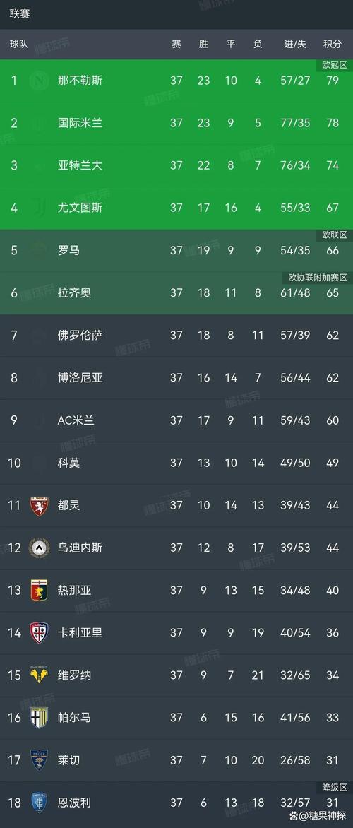 意甲季票销售数量榜:国米、罗马4万张并列第一 米兰3.8万第三