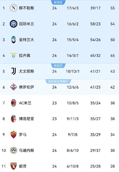 萨基:那不勒斯正在和竞争对手拉开差距,周日将检验米兰能否抗衡