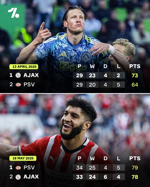 埃因霍温官方：小范博梅尔遭遇严重的膝伤，很可能赛季报销