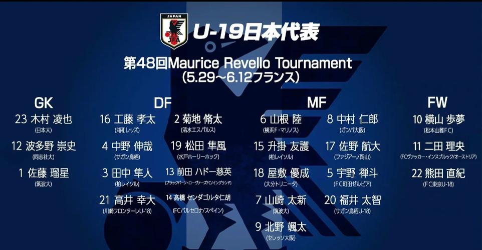 日本队排名连续2次下滑，接下来将对阵巴西和巴拉圭