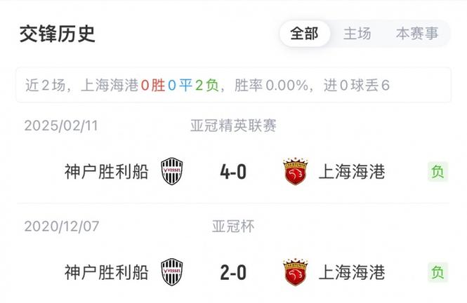 海港vs神户首发：海港4外援先发，傅欢、陈威、明天、李圣龙出战