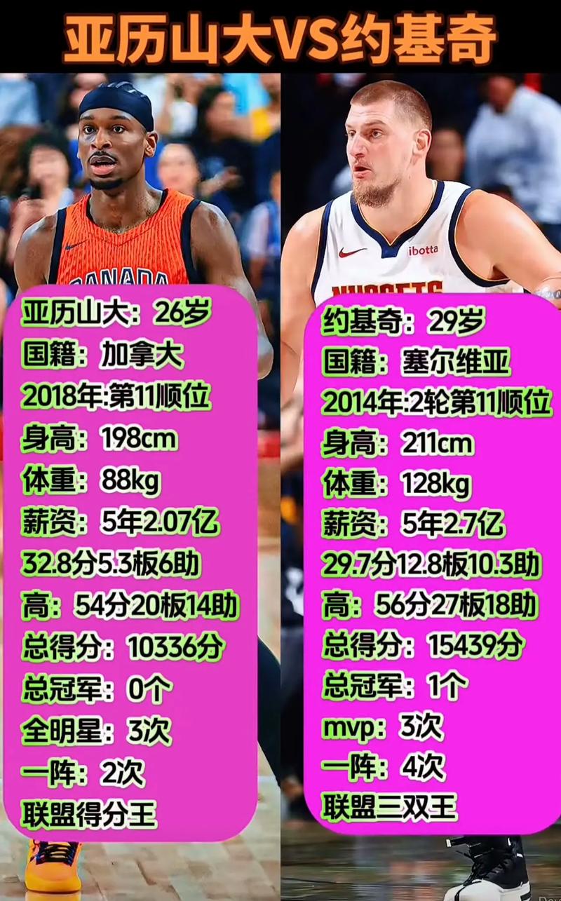 字母：联盟前5是卢卡/约基奇/SGA/塔图姆/我 谁第1取决于当季成绩