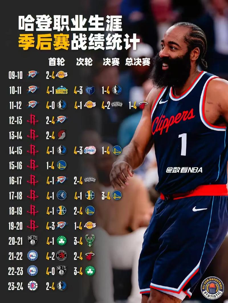 《Starting 5》10月16日播出第二季 聚焦KD哈登SGA等上赛季幕后