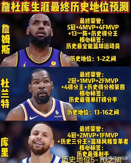 21世纪里季后赛率队力挽狂澜的最强表现有哪些？詹库杜霸占6席