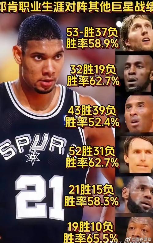 在内线遇过最难防的球员是谁?扎克-兰多夫:KG和邓肯