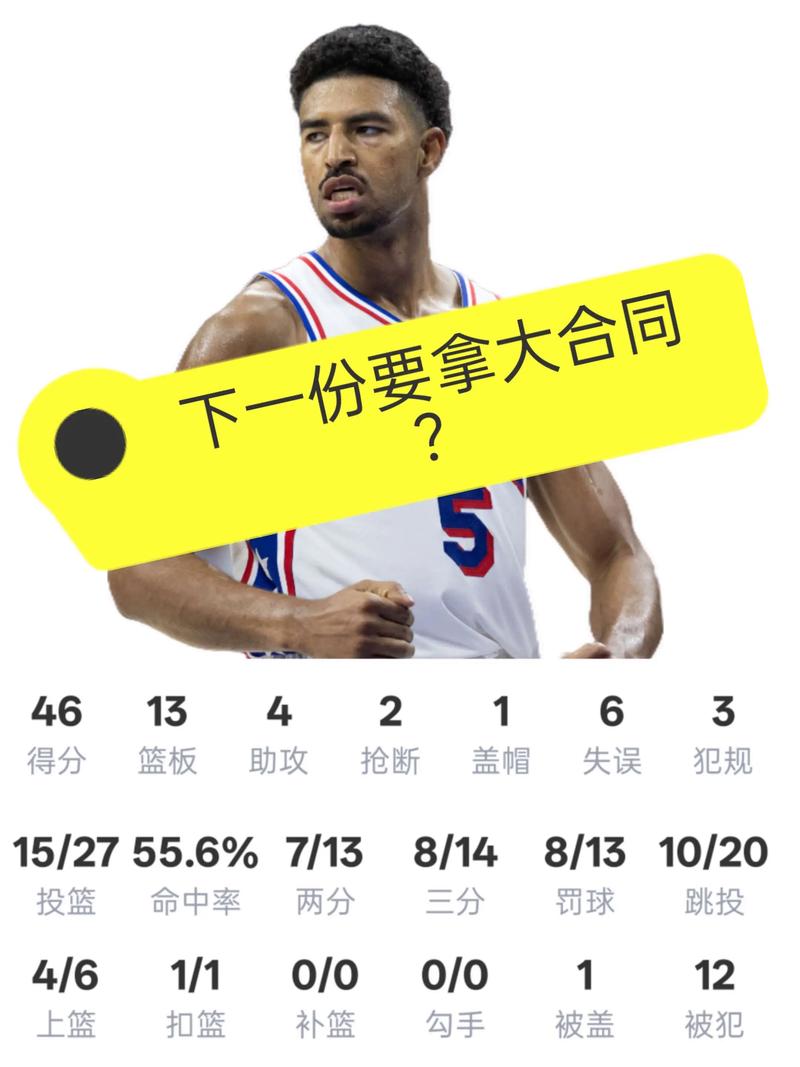 还没谈拢!Shams:格莱姆斯和76人续约仍然存在很大分歧