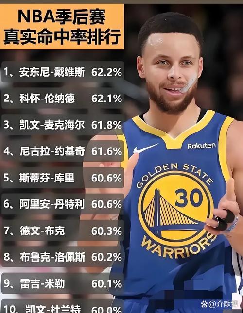 新赛季最高薪资球员Top50:库里居首 恩比德&约基奇并列第二