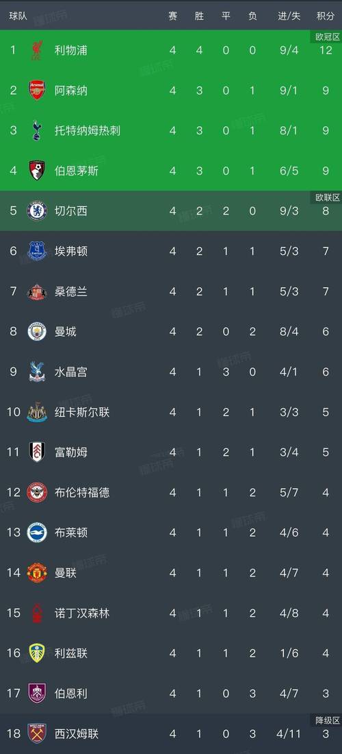 近10年英超罚丢点球数排行：B费6次最多，萨拉赫、米特洛维奇5次