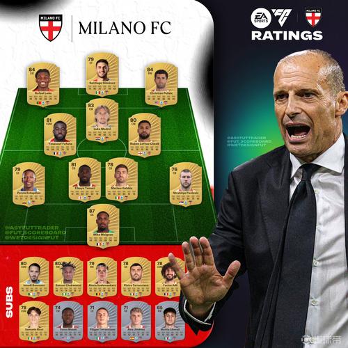 上亿的豪华替补!米体:米兰阵容强大,莱奥这种级别球员都放替补