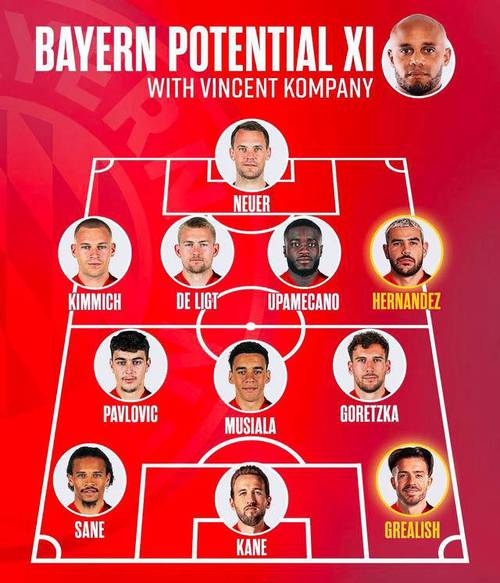 德甲现役球员出场数排行：诺伊尔527场居首，基米希、磁卡进前10