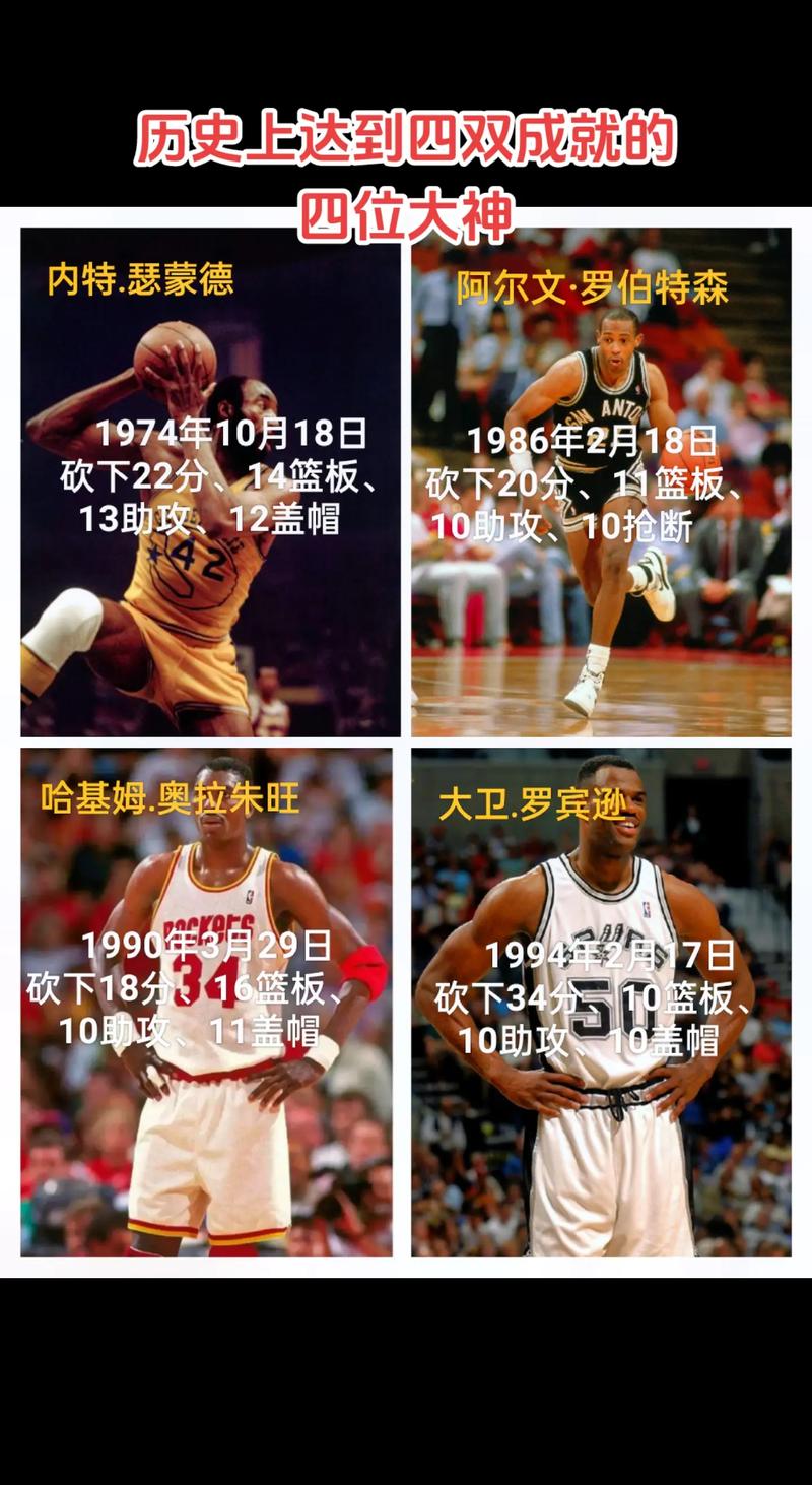 单赛季砍下3000分有多难NBA历史仅仅2人做到，现役有两人有望