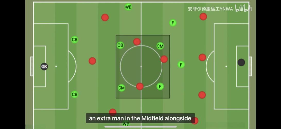 数据可查!英超各队的进攻战术变得更为简单、直接!