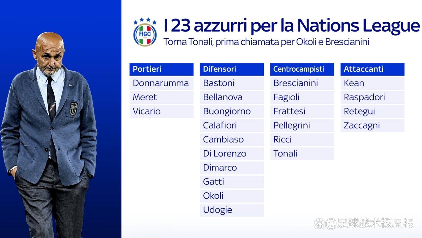 斯洛特:埃基蒂克没被罚款研究过让基耶萨进欧冠大名单