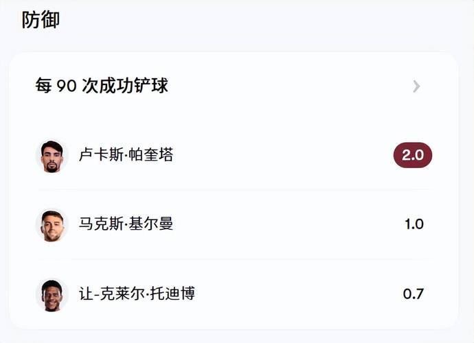 电讯报:波特仍获西汉姆更衣室资深球员支持高层也在寻找继任者