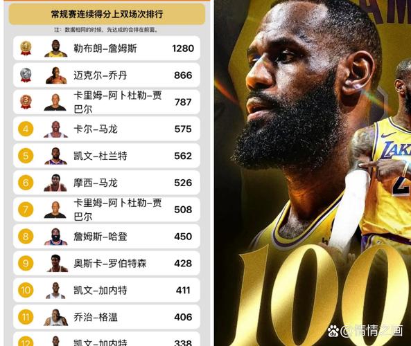 专家解读百大:詹库杜再无Top5王座已属国际球星