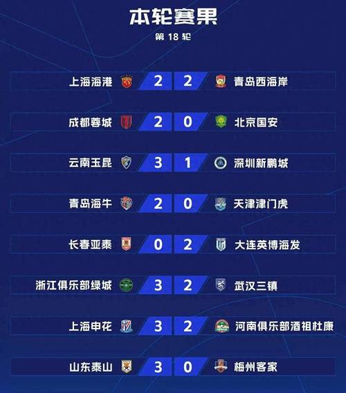 海牛剩余五轮赛程:下轮客场与梅州死斗,随后连战海港国安