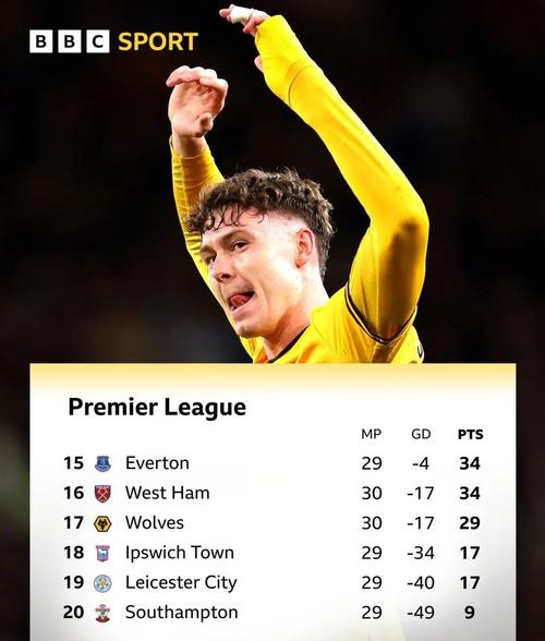 25场输14场+深陷降级区！英超第2位主帅下课，前森林主帅火速继任