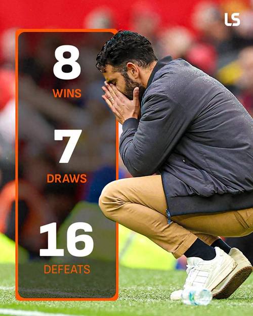 B费失点新援首球比肩C罗,曼联13小蜜蜂,阿莫林造88年耻辱纪录