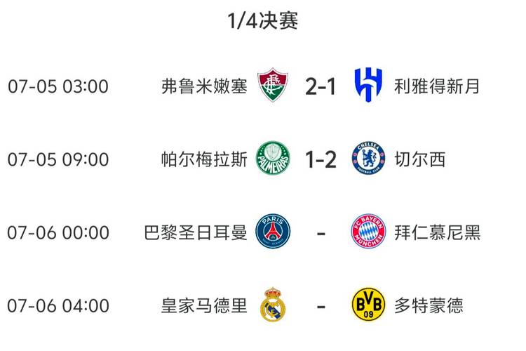 上赛季末俱乐部休赛时间:巴黎22天、拜仁21天、切尔西皇马20天