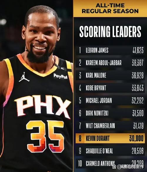 杜兰特花式称赞阿门:他的运动天赋使用方式也是前所未见