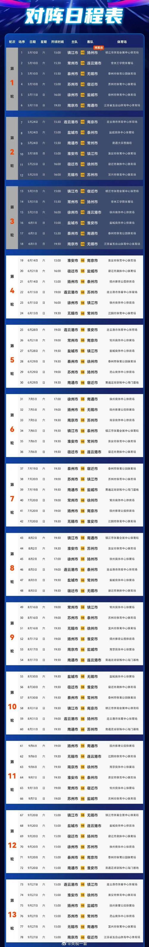 现代快报:苏超主场比赛日接待外地游客超千万人次