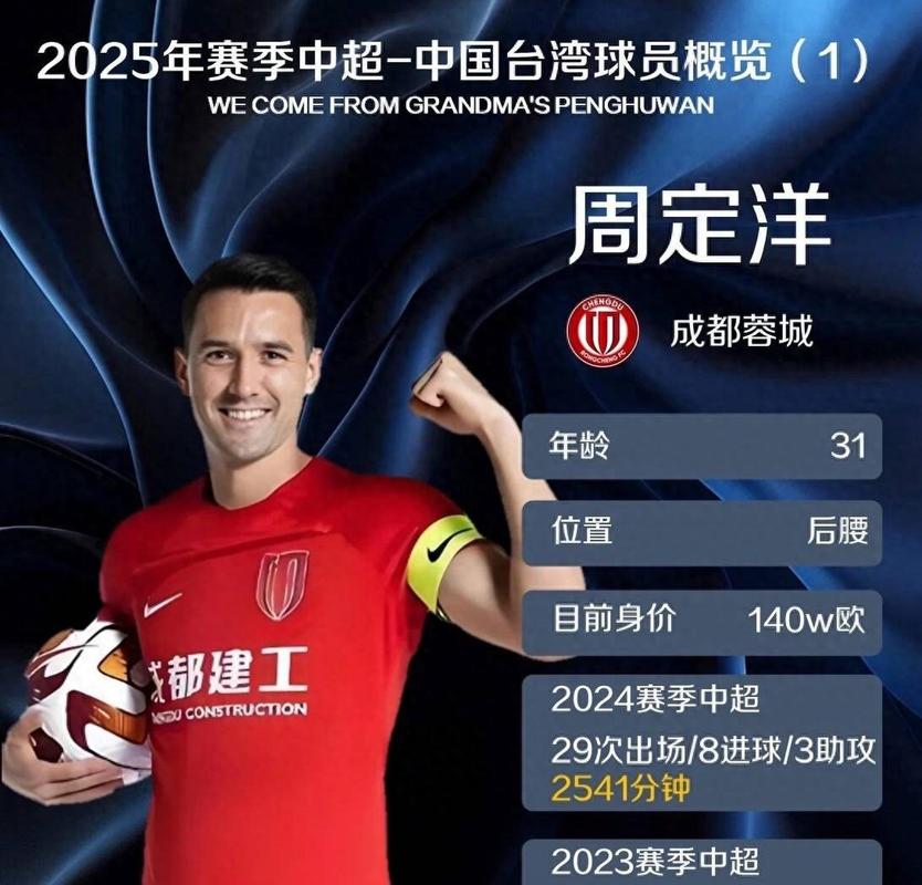 周定洋:拿MVP和进球都没有球队胜利重要 假期回来要全力冲击联赛