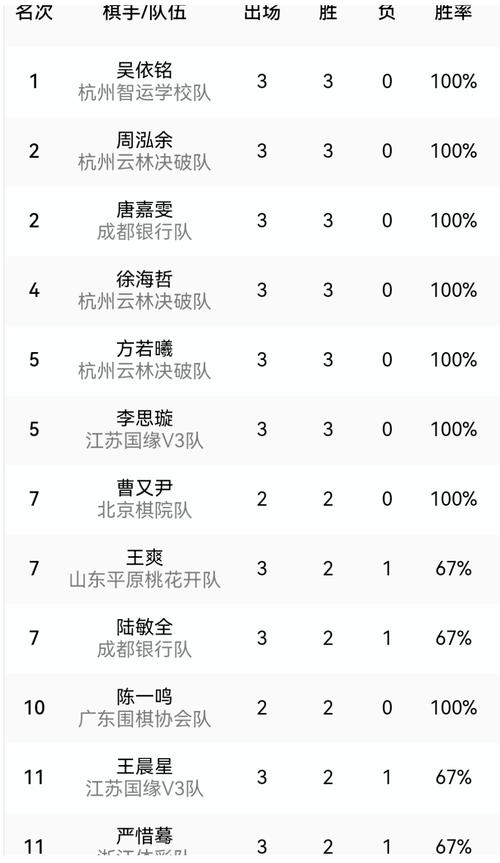 中乙助攻榜(截至27轮):海门珂缔缘的戴源基8次助攻领跑榜单