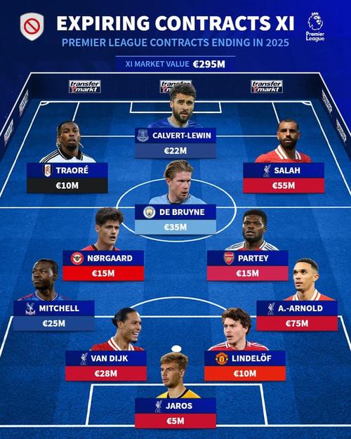 Whoscored评本轮英超最佳阵:哈兰德领衔、加布里埃尔、扎卡在列