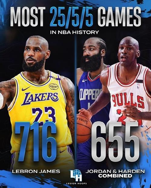 小里:詹姆斯是史上球商最高的球员之一 他对比赛的理解无与伦比