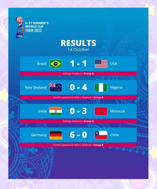 u17女足行程:10月1日赴摩洛哥、10月14日开始参加U17女足世界杯