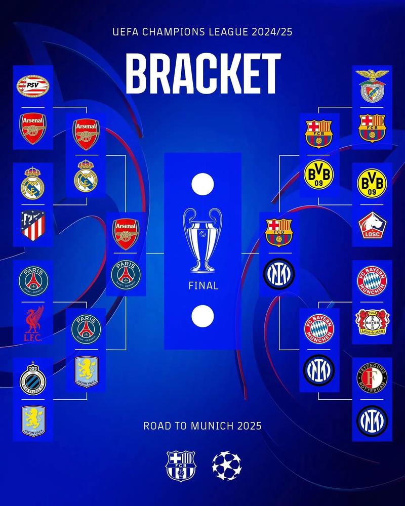 自上赛季以来，阿森纳欧冠场均失球数是所有球队中最少的🥶🧱