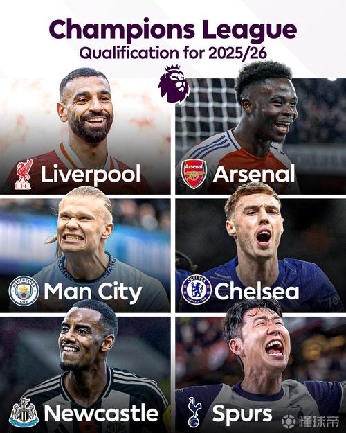 英超6队本轮欧冠战绩:仅利物浦输球,曼城遭绝平,枪手蓝军取胜