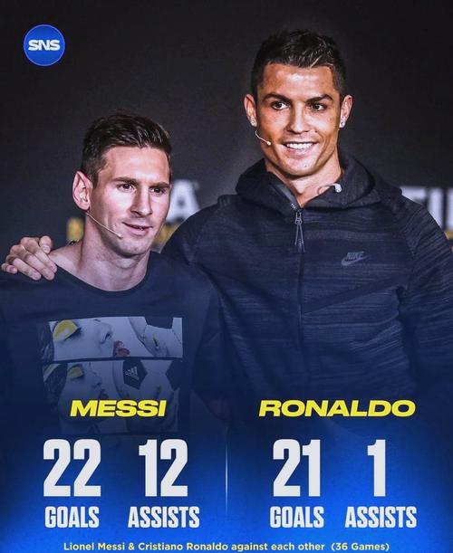 梅西博格巴克罗斯....阿迪达斯预热世界杯用球发布：历届冠军出镜