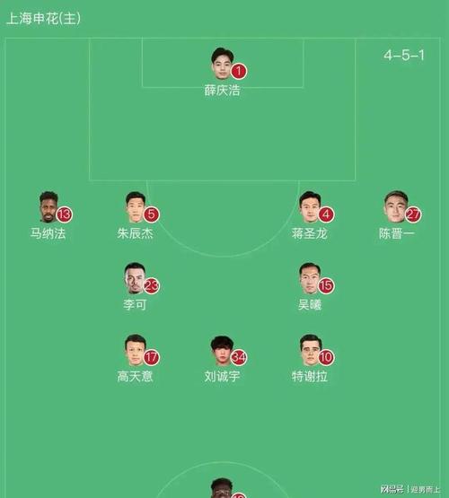 上海申花vs蔚山HD首发:特谢拉、李可、吴曦、刘诚宇、朱辰杰出战