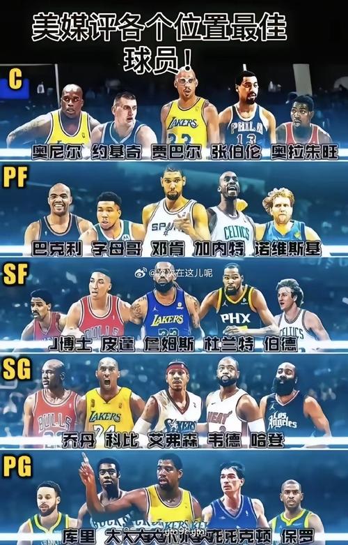 谁是NBA史上最快的五号位？杨毅：霍华德&唐斯都不如大卫-罗宾逊