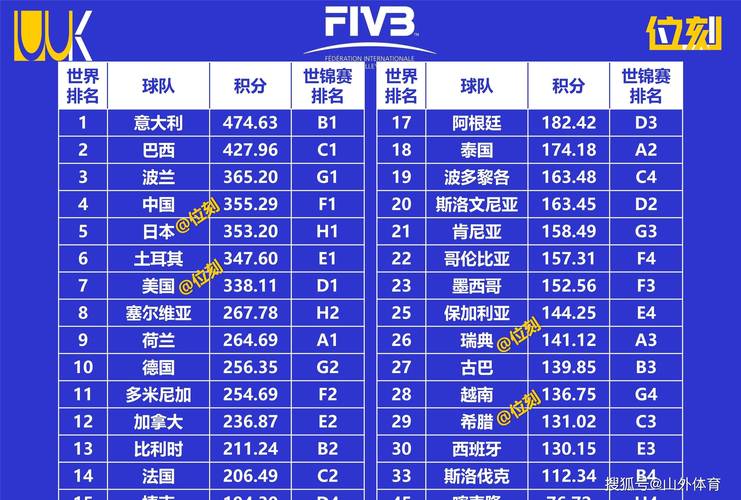 世青赛美国3-0击败法国,两战全胜积6分提前晋级16强