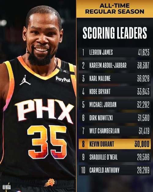 老詹朋友曝光与杜兰特私信!KD:让勒布朗来 看看17&18年那些3分