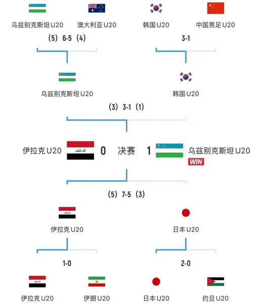 全胜出线!世青赛:日本U20三战全胜,进7球0丢球晋级16强