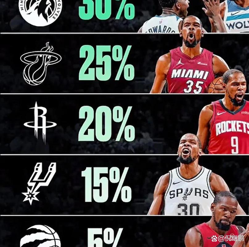 杜兰特:大个阵容对阵小个阵容时会有优势 上赛季的效果就不错