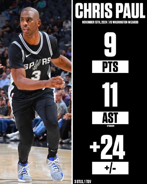 贝弗利:文班是联盟前5、前6的球员 若他健康马刺能拿47-48胜