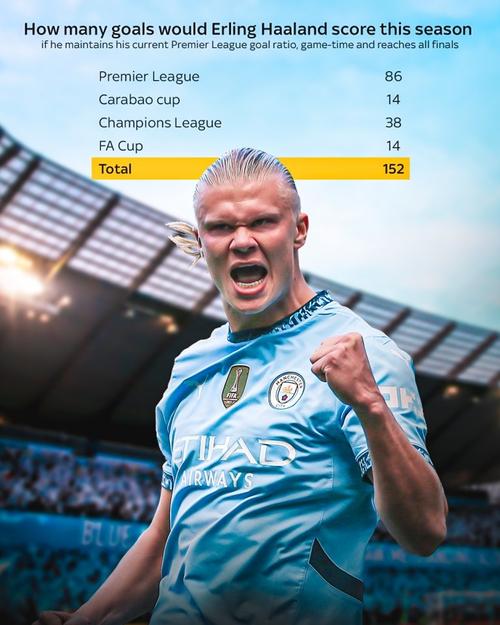 哈兰德:建立默契需要时间,之前我都能预判德布劳内的跑位和动作