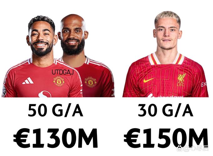 16岁身价已450万欧!世体:曼联有意签下16岁墨西哥中场莫拉