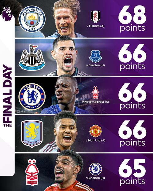 无不败球队！英超积分榜：水晶宫吞赛季首败居第5，曼城稍后出战