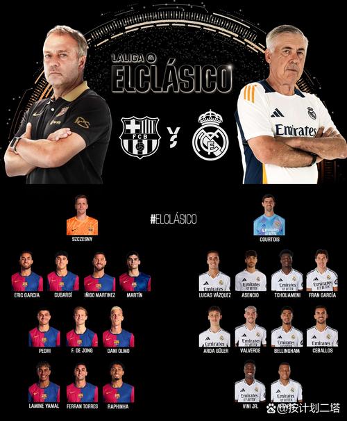 西甲球队身价榜:皇马14亿欧居首,巴萨11.1亿欧次席,马竞第三