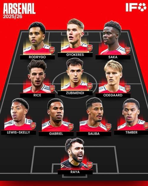 谁是最强“盾”?英超丢球榜:阿森纳3球最少,西汉姆16球最多