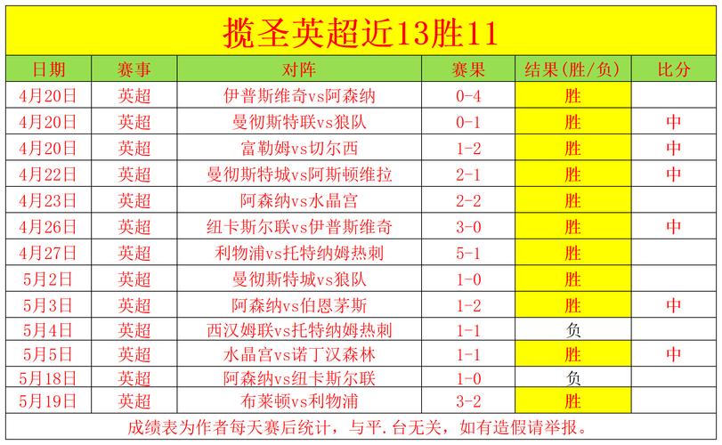 本赛季英超90分钟后打进制胜球比赛占比14.3%,远超此前所有赛季