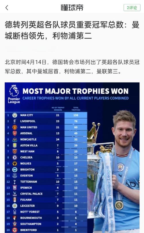 104场英超94球!曼城统计哈兰德数据:主场进球数仅次于阿圭罗