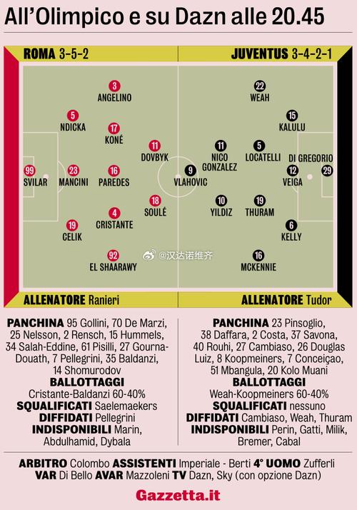 米体:利昂-贝利即将复出或能出战罗马vs国米 韦斯利伤无大碍