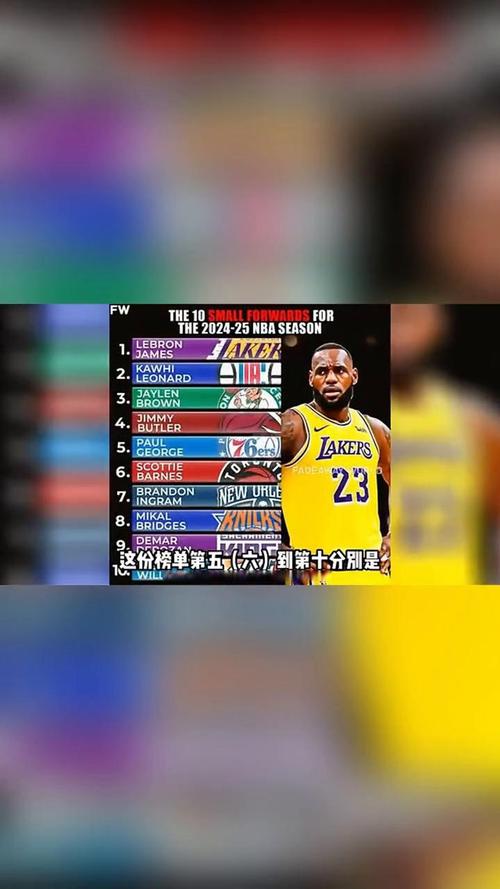 『吧友评选』🌟NBA新赛季25大球星:谁是第四小前锋?